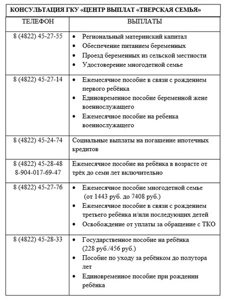 Тверская семья Тверь номер телефона. Центр выплат Тверская семья. Центр выплат Тверская семья телефон. Тверская семья детские пособия. Центр выплат номер телефона