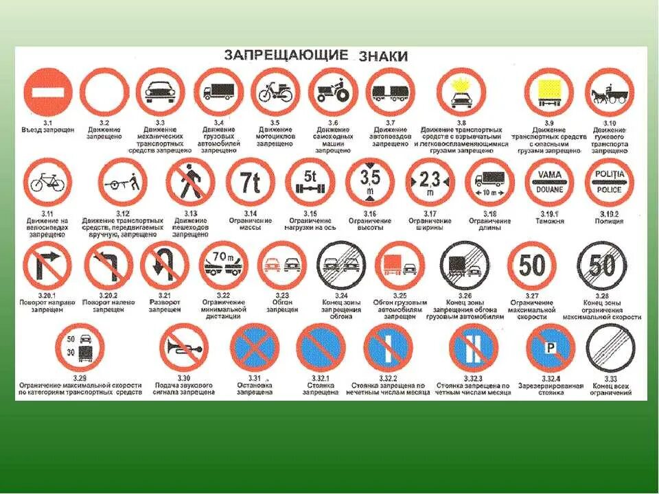 Сколько всего запрещающих. Знаки ПДД. Дорожные знаки ПДД. Знаю ПДД. Значок ПДД.