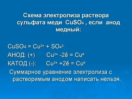 Реакция электролиза сульфата меди