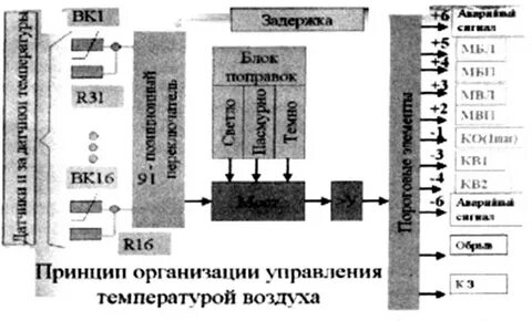 Управление температурой воздуха
