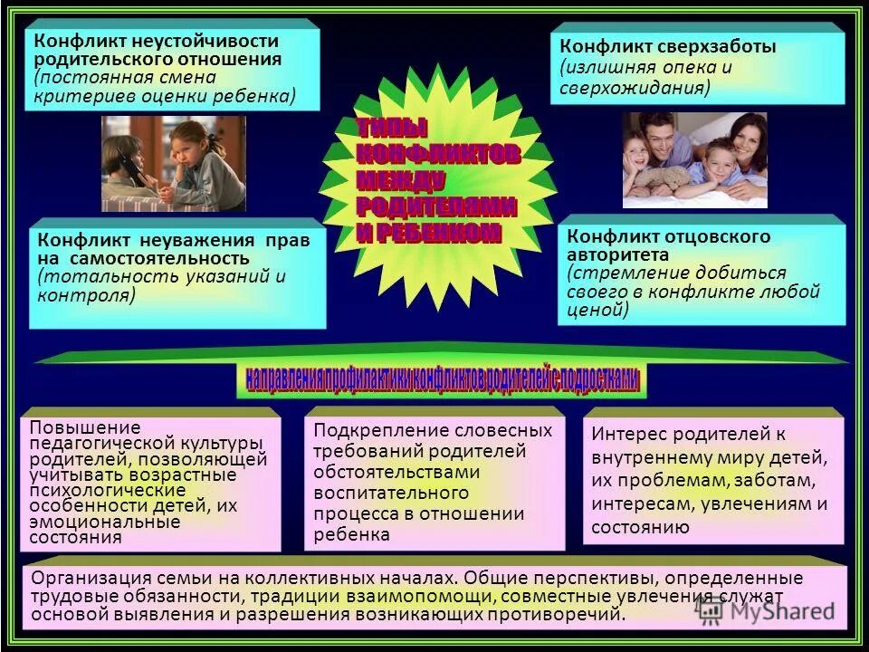 Конфликты детей статьи. Конфликты на учебе примеры. Детские конфликты консультация для родителей. Правила поведения в конфликтной ситуации. Способы решения конфликтов у дошкольников.