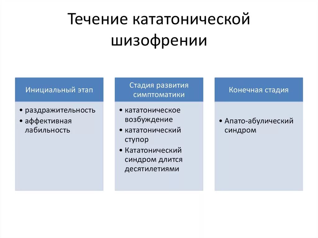 Фазы шизофрении. Степени шизофрении. шизофрения 2 степени симптомы. этапы шизофрении. стадии развития шизофрении.