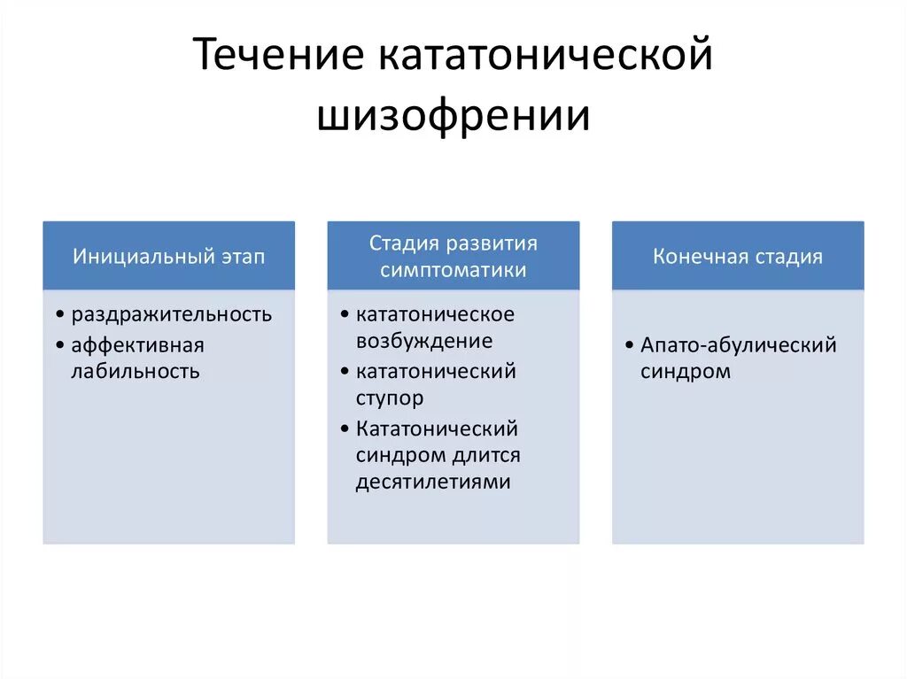 Шизофрения 5 степени. Шизофрения 2 степени симптомы. Этапы шизофрении. Стадии развития шизофрении. Когнитивный шизофрения