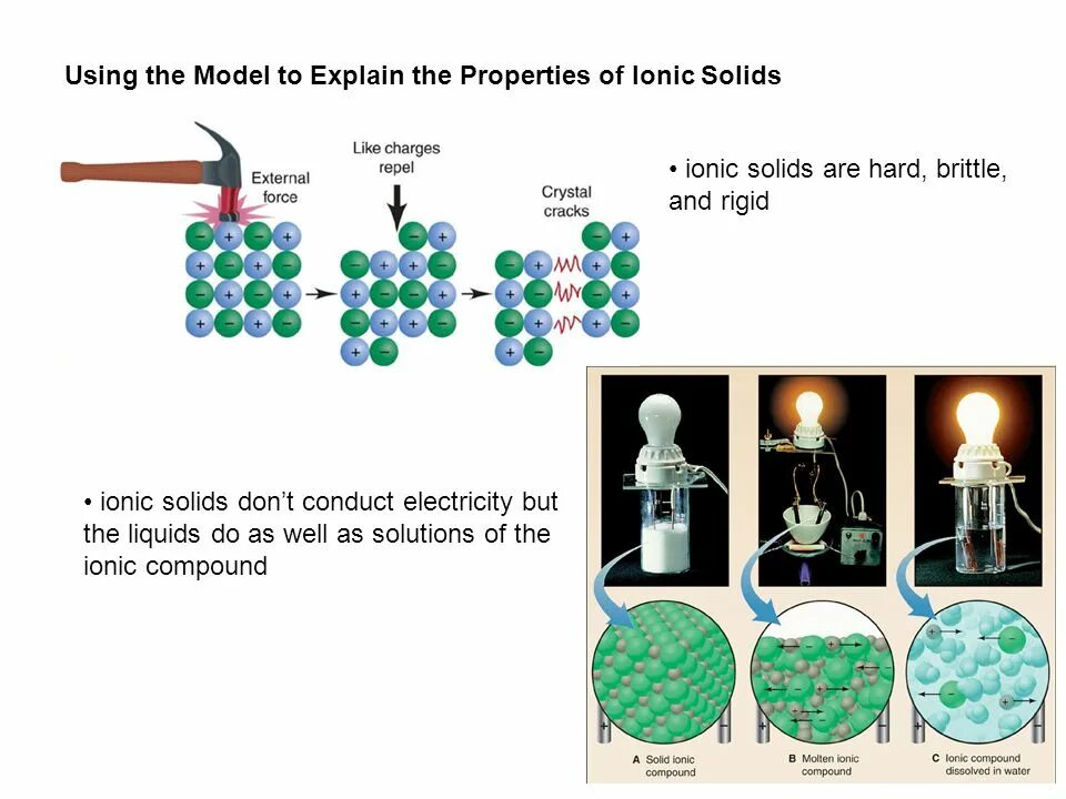 Electron energy distribution function. Average energy of free electrons. Electron solid. Electron solid. Liquid частицы диаграмма.