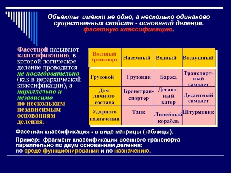 Единая система классификации и кодирования. Фасетная система кодирования. фасетная классификация управления. фасетная классификация управления в таблице. изучите фасетную классификацию управления.