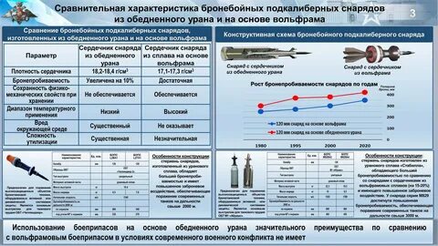 Обедненный уран