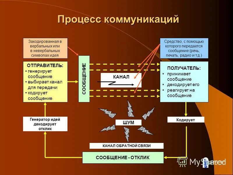 продавец это в экономике. с помощью этого средства процесс. с помощью этого средства процесс. корпоративные финансы формулы. виды коммуникации.