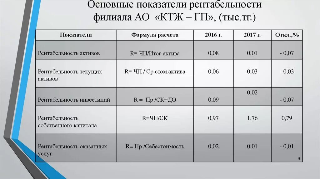 Рентабельность со. Основные показатели рентабельности. Рентабельность в здравоохранении это. Рентабельность оказания услуг. Основные показатели прибыльности.