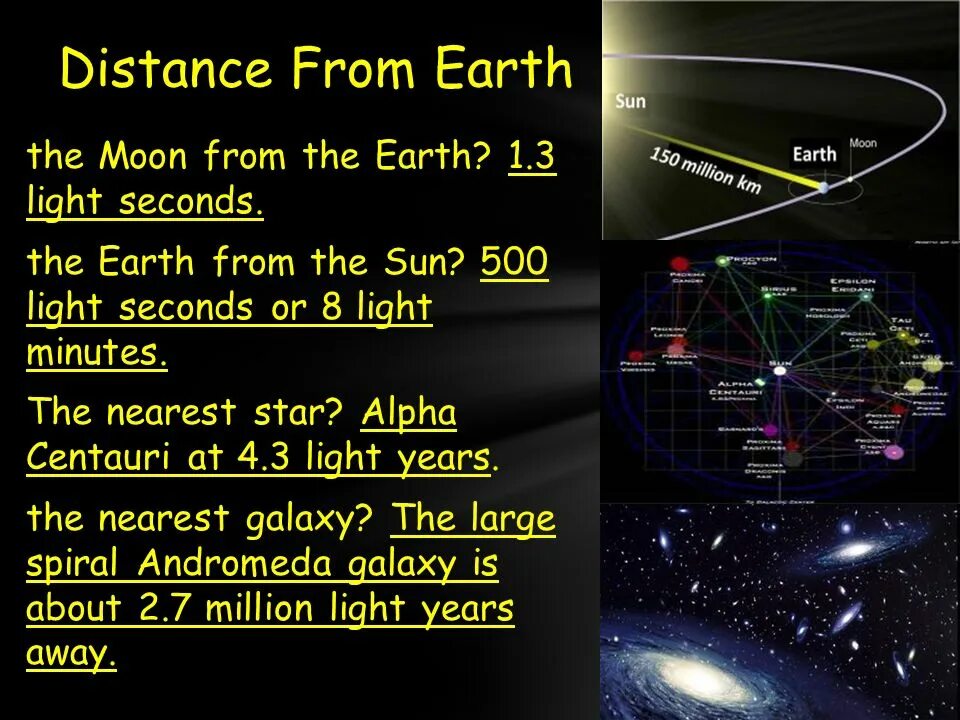 Distance from Earth to the Moon. The nearest Star to Earth. Distance from the Sun. Distance from Earth to the Sun.