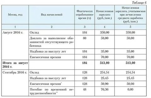 Компенсация за фактически отработанное время