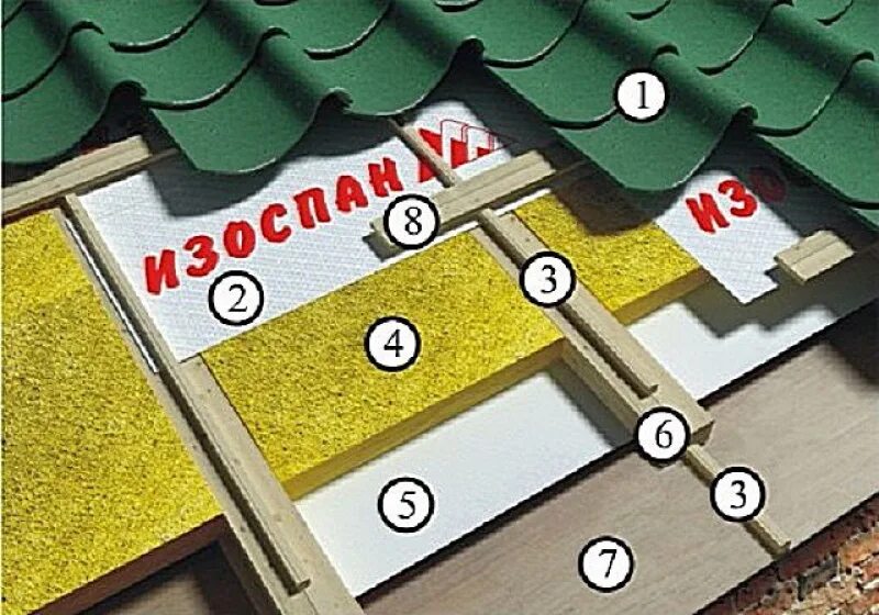 Какую пароизоляция под металлочерепицу