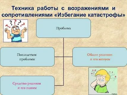Работа с сопротивлением