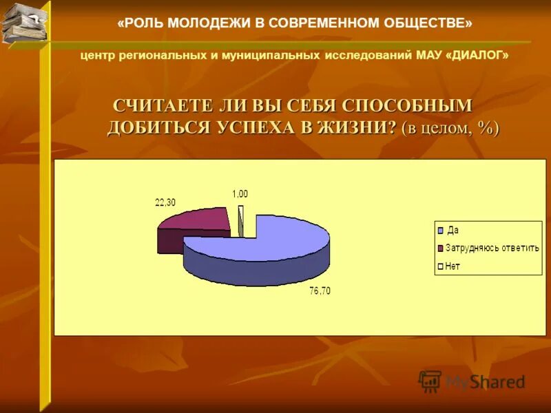 Роль молодежи в стране