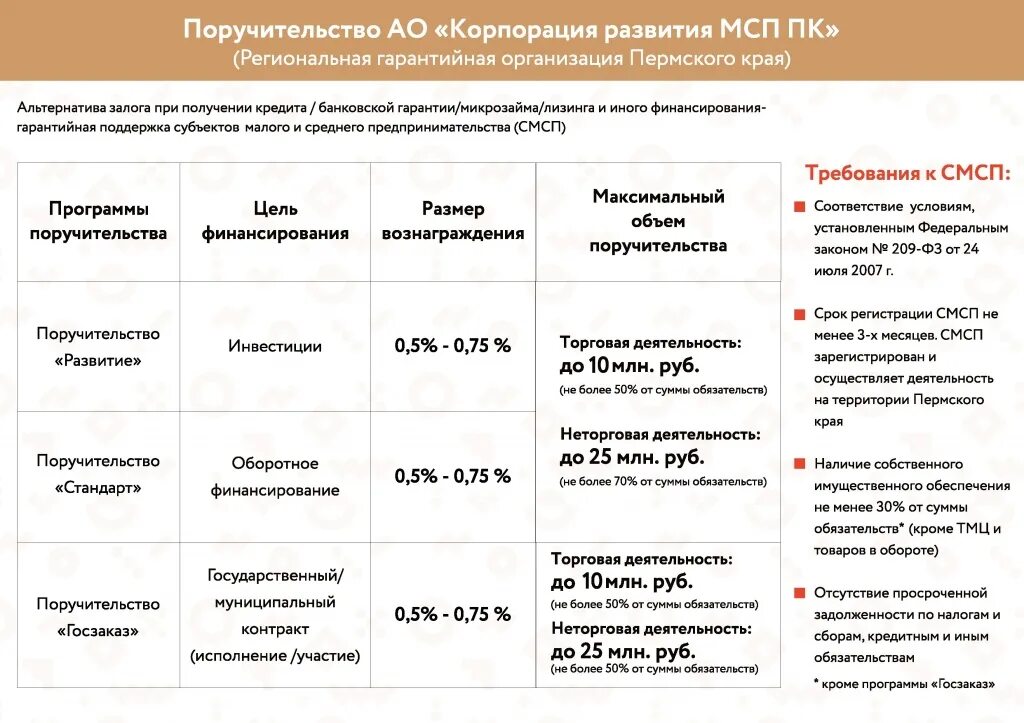 Банки в развитии предпринимательства. Финансовая поддержка МСП. Поддержка субъектов МСП. Программы льготного кредитования малого и среднего бизнеса. Корпорация МСП.