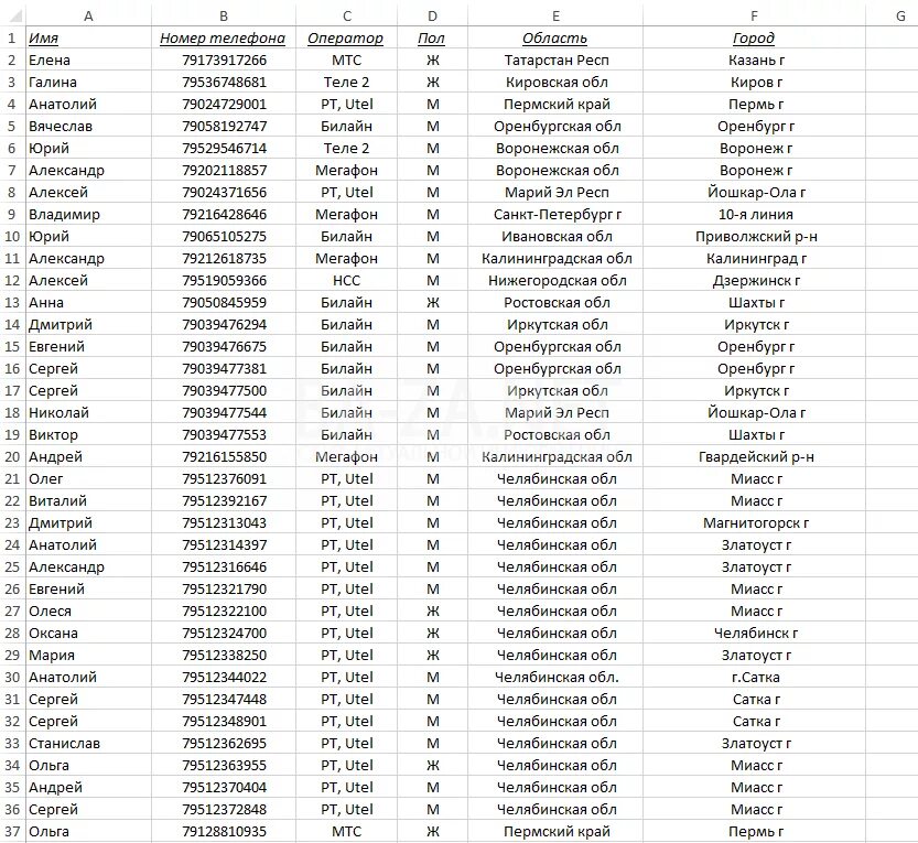 Номер телефона росси. Номер телефона. Список мобильных номеров. Номера телефонов список. База номеров сотовых телефонов.