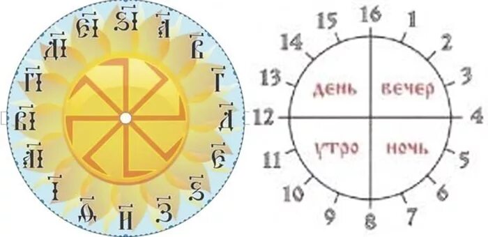 Разделение суток по часам. Утро день вечер ночь по часам. Вечер ночь по часам. День ночь по часам.