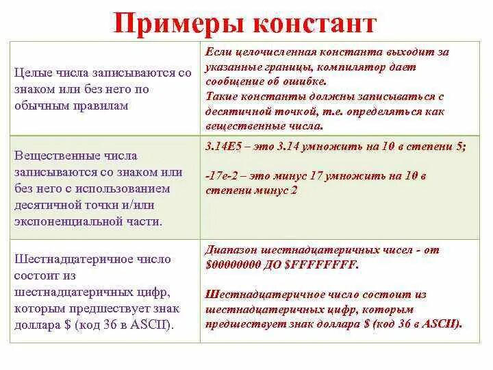 Презентация к проекту "Методология решения проектных задач с помощью средств вы-