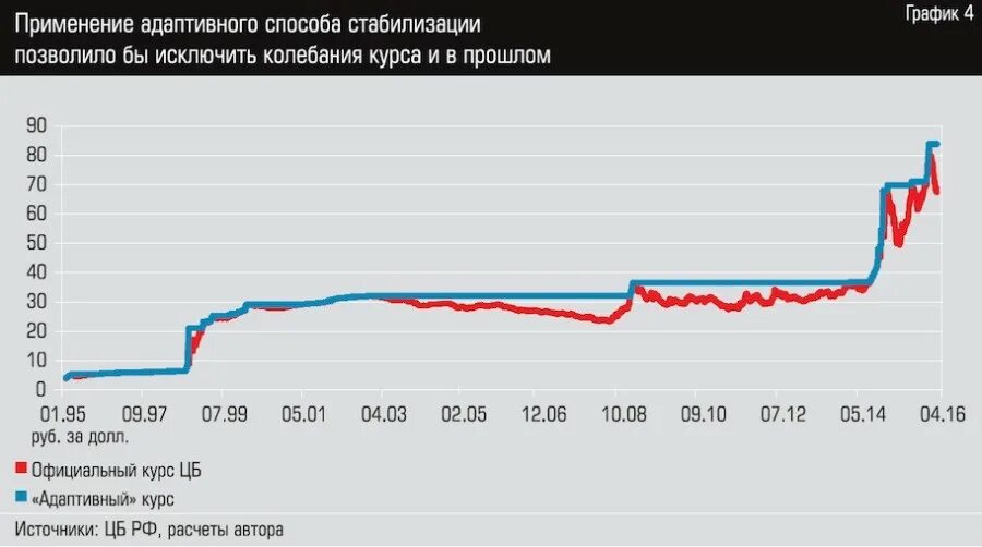 Что будет с курсом рубля. Колебания курса рубля. Стабилизация рубля. Методы стабилизации валют. Стабилизация курсов валюты.