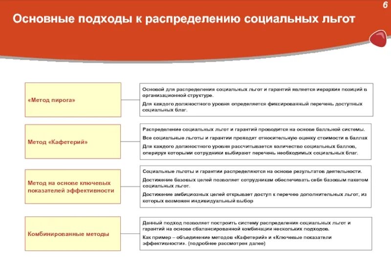 Социальные льготы и гарантии работникам. Социальные льготы примеры. Система социальных льгот. Льготы в компании для сотрудников. Преимущества социальных льгот.