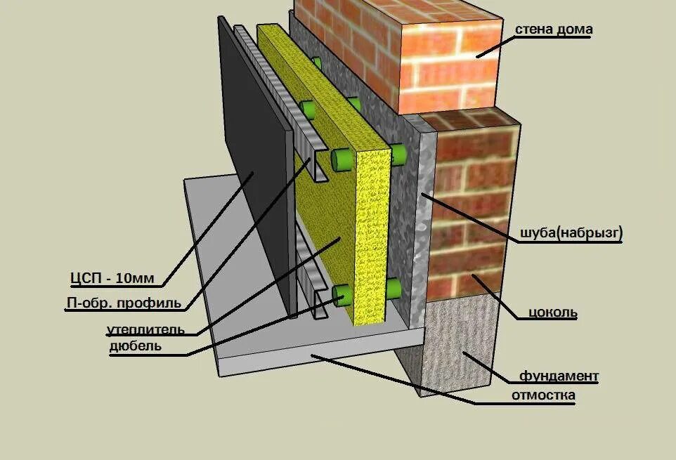 Что нужно изолировать. Теплоизоляция фундамента пеноплексом. Теплоизоляция цоколя дома снаружи. Теплоизоляция фундамента снаружи пеноплексом. Гидроизоляция цоколя снаружи ТЕХНОНИКОЛЬ.