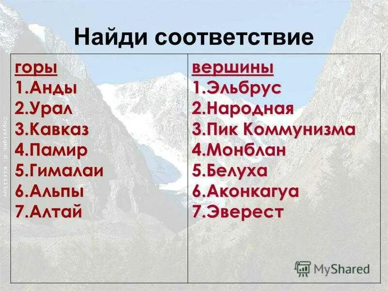 Определите местоположение горной системы. Название гор. Название всех гор. Горы и их названия вершин.