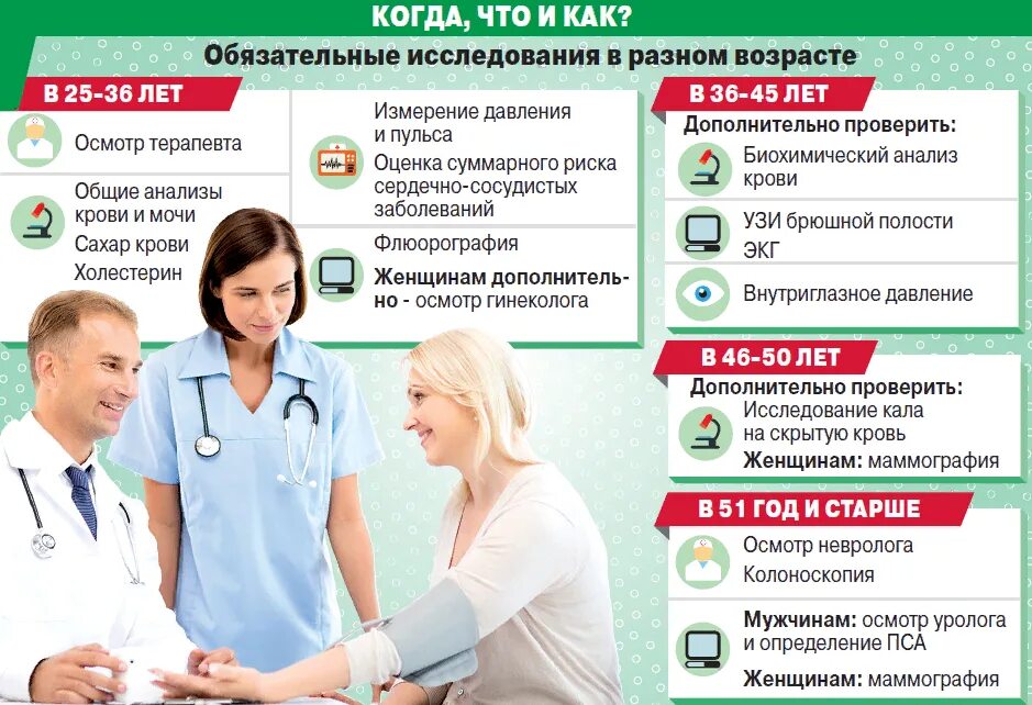 Может ли врач сделать. Медицинский совет. гинекология инфографика. профилактический осмотр врача. памятка обследования врачей.
