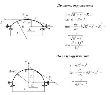Радиус закругления формула