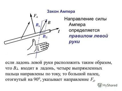 Сила ампера какой рукой определить
