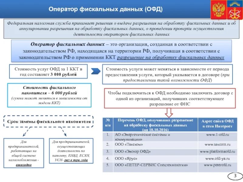 Пользователи информации налоговой информацией. ОФД оператор фискальных данных. Обработка фискальных данных это. Операторы ОФД. Услуга оператора фискальных данных.