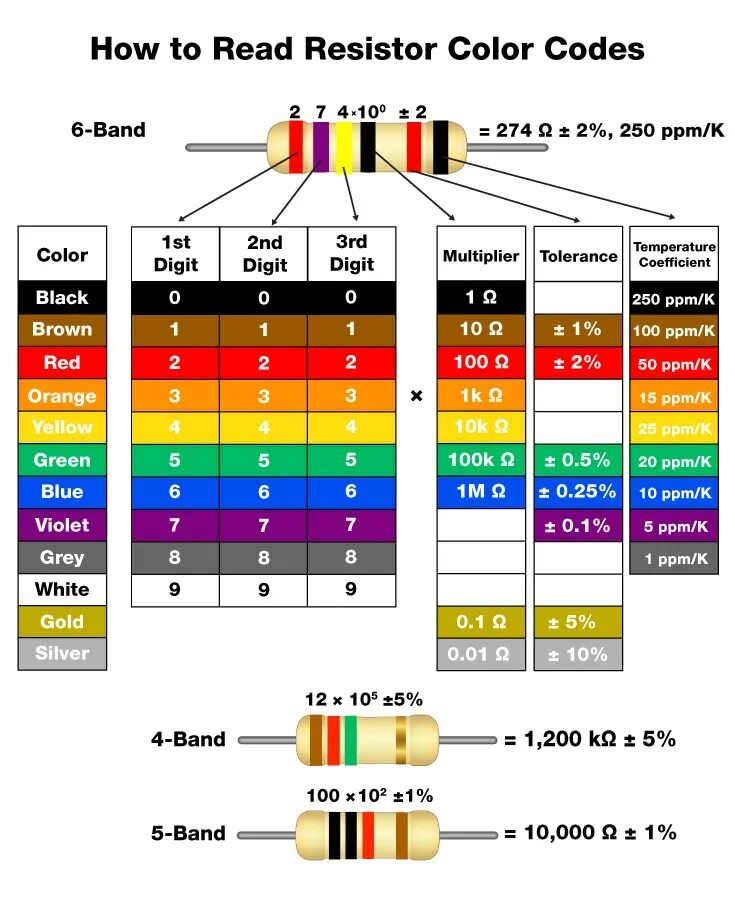 Color marking. Резистор 200 ом цветовая маркировка. Резистор цветовая маркировка 200 250 ом. Резистор Color code. Расцветка сопротивлений.