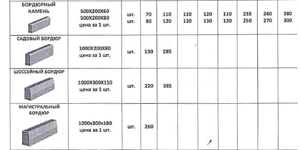 Вес бордюрного камня. Бордюрный камень 500х200х50 вес. Вес бордюра тротуарного 1000*200*80. Вес одного бордюра тротуарного 1 метр. Бордюрный камень вес 1000х200х80 бордюрный.