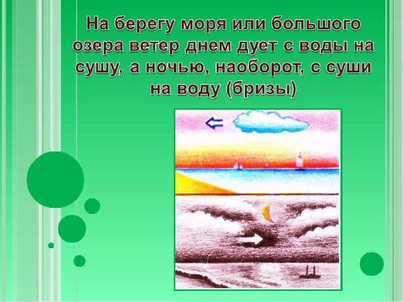 Местные признаки погоды презентация. Ветер дующий с моря на сушу. Ветер, дующий днём с моря на сушу, а ночью наоборот. Ветер дующий днем с моря на сушу а ночью с суши. Я люблю ее как деньги сутки дуют