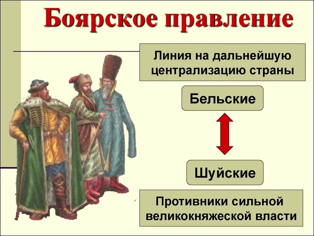 Борьба за власть 17 век. Боярское правление 1538-1547. Бояре Шуйские Бельские. Бельские и Шуйские Боярское правление. Правление бояр при Иване 4.