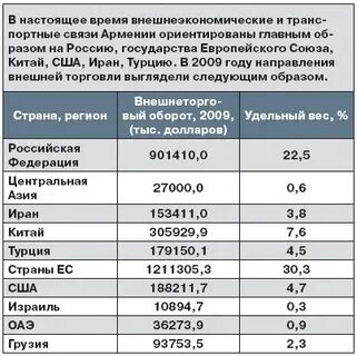 Связь в армении