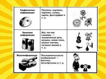 Информация конспект урока 5 класс