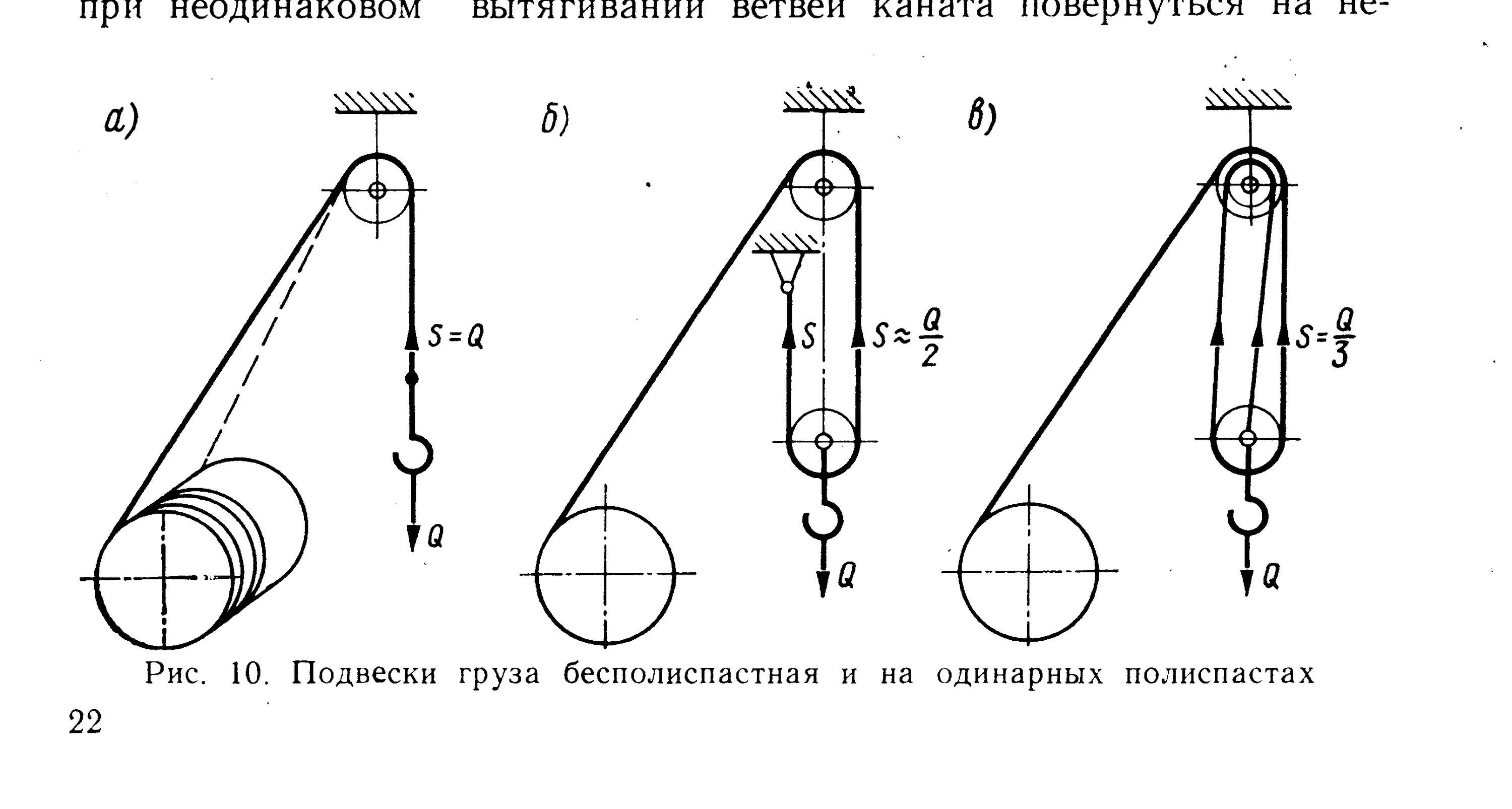 Подъемные блоки полиспаст схема. Полиспаст монтажный 1т. Система блоков полиспаст схема. Схема грузового полиспаста башенного крана.