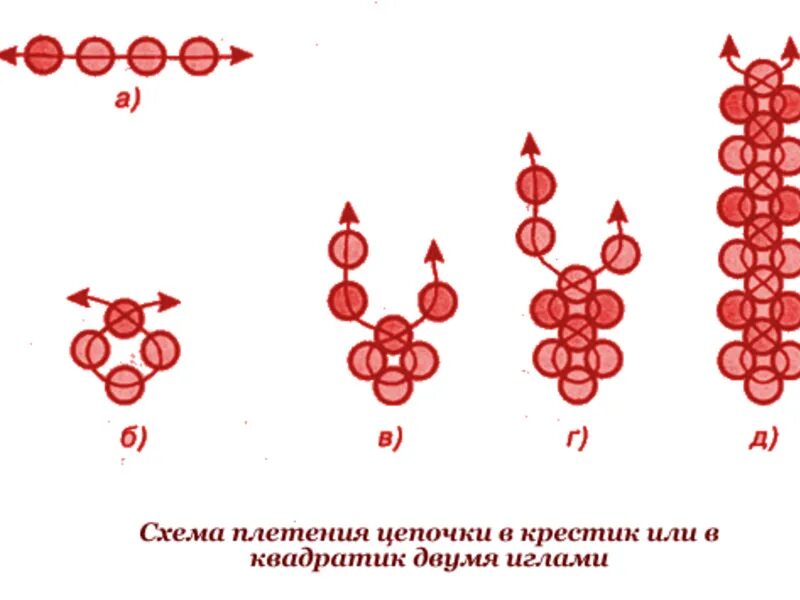 Кольцо из бисера в 2 ряда крестиком. Схемы для бисероплетения крестиком Цепочки. Схемы для плетения из бисера техника крестик. Монастырский крест Бисероплетение схема. Схемы для бисероплетения крестиком для начинающих.