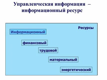 Материально энергетические ресурсы