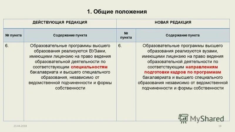 Основные положения законодательства о труде и об охране труда. Положение не действует. Положение не действует. Основные положения законодательства о труде в рф. Положение не действует.