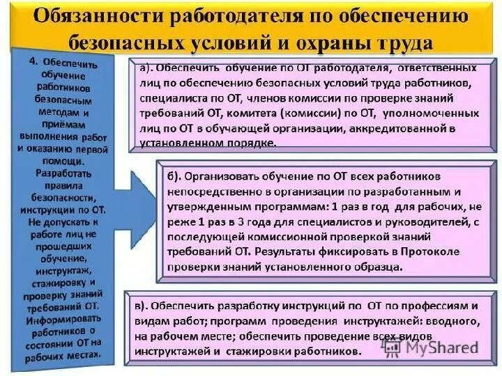 Производственными должностными обязанностями по. Охрана труда ответственность. Обеспечение условий охраны труда. Обязанности должностных лиц по охране труда. Обязанности работодателя по обеспечению безопасных условий и охраны.