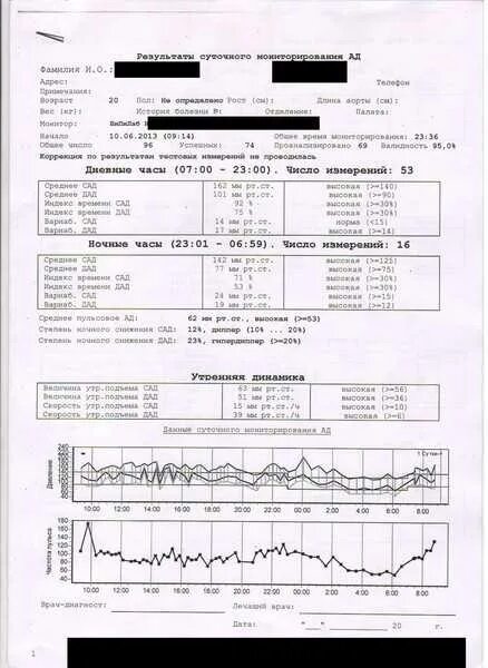 Суточное мониторирование результаты. Суточное мониторирование результаты. Суточное мониторирование ад заключение. Смад расшифровка результатов. Суточный мониторинг ад расшифровка.