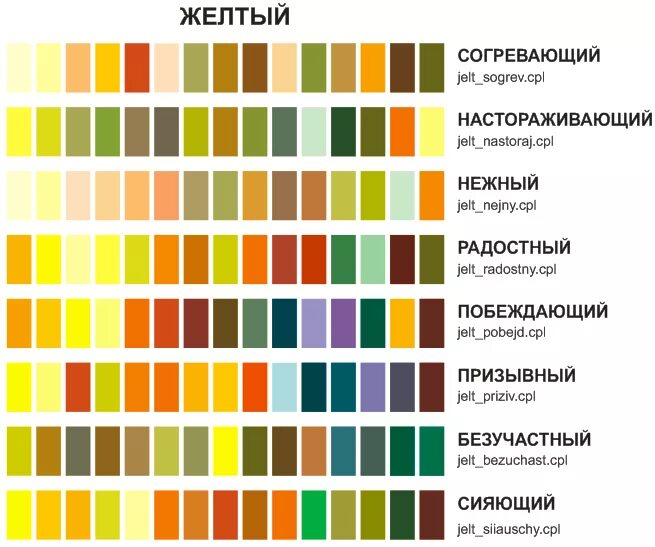 Соответствие желтого цвета. Оттенки желтого цвета. сочетание цветов таблица желтый. цвета гармонирующие с желтым. оттенки желтого цвета палитра.