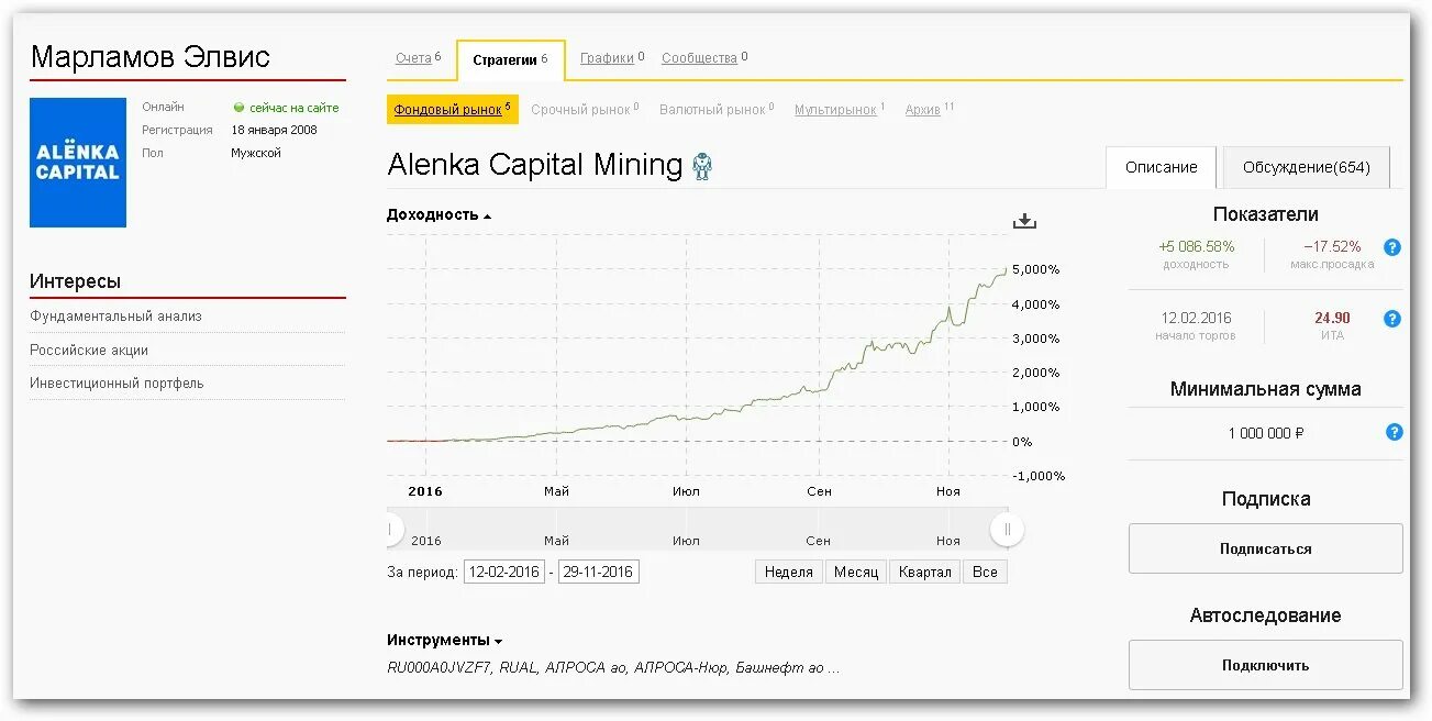 Элвис Марламов Аленка. Аленка капитал. Алёнка капитал Элвис. Фондовый рынок Элвис Марламов. Аленка капитал купить