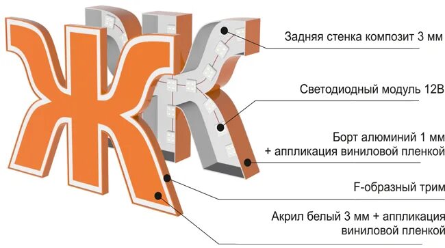 Вывеска схема. Объемные световые буквы вид сбоку. Схема крепления световых букв к стене вид сбоку. Объемная буква в разрезе. Чертеж объемной буквы.