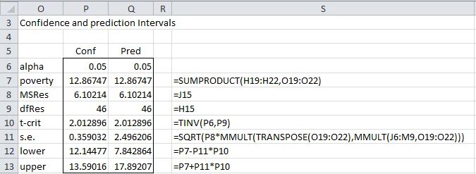 How to calculate confidence Interval. Confidence Interval Formula. Confidence Interval Formula in excel. Параметр confidence.