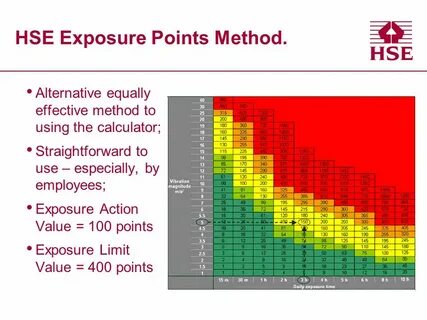 Action value