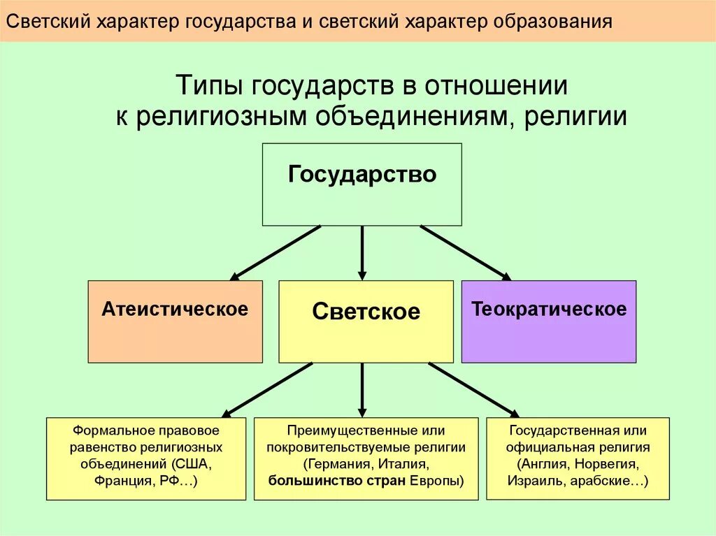 Какое отношение образует
