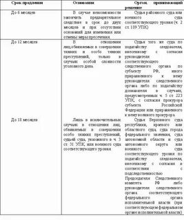 Обвинительное заключение и обвинительный акт разница