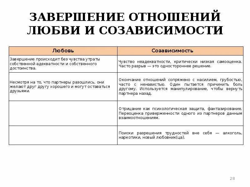 Созависимые отношения с мужчиной. Созависимость. Созависимость проявления. Эмоциональная зависимость и созависимость различия. Чем отличаются зависимые и созависимые отношения.