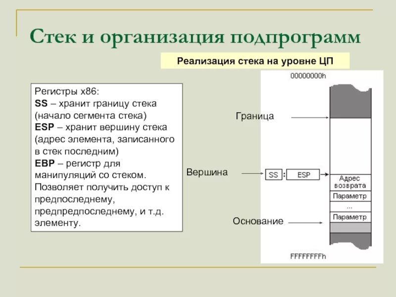 Где используются стеки. Стек. стек процессора. стеки и их организация. как работает стек.